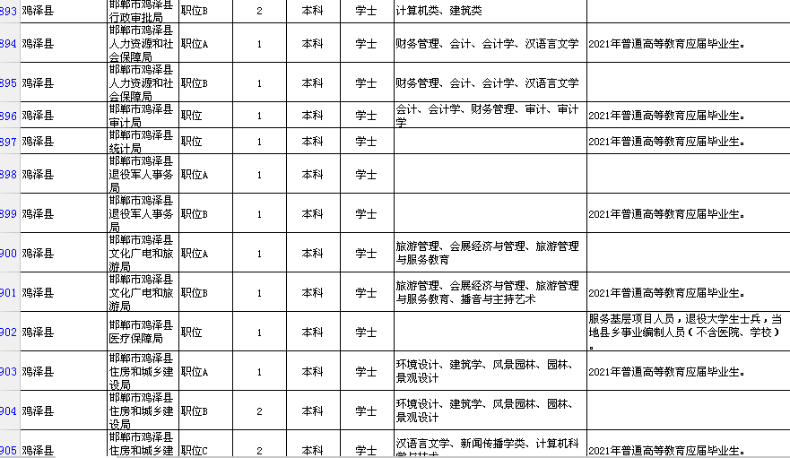 邯郸2021人口_邯郸人口分布图(2)