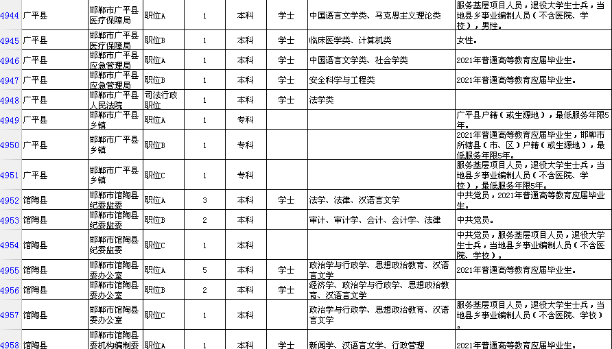 河北区人口登记当场填报_志愿填报图片(2)