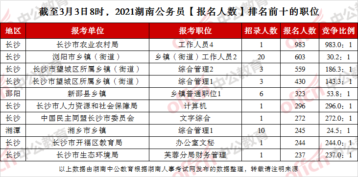 省份人口排名2021_2021全国31省份人口排名表 各地区人口总数是多少 附最新人口(3)