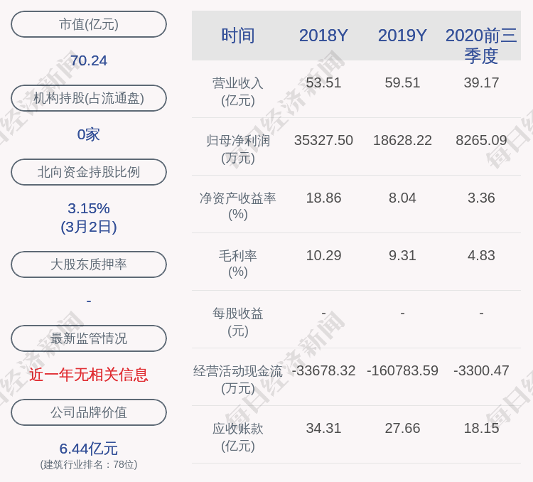 2020年全疆gdp_中国gdp2020年(3)