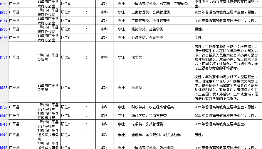 邯郸市区人口2021_邯郸市2021年最后一期 限招120人直升本科,政府扶持,考过可考(2)