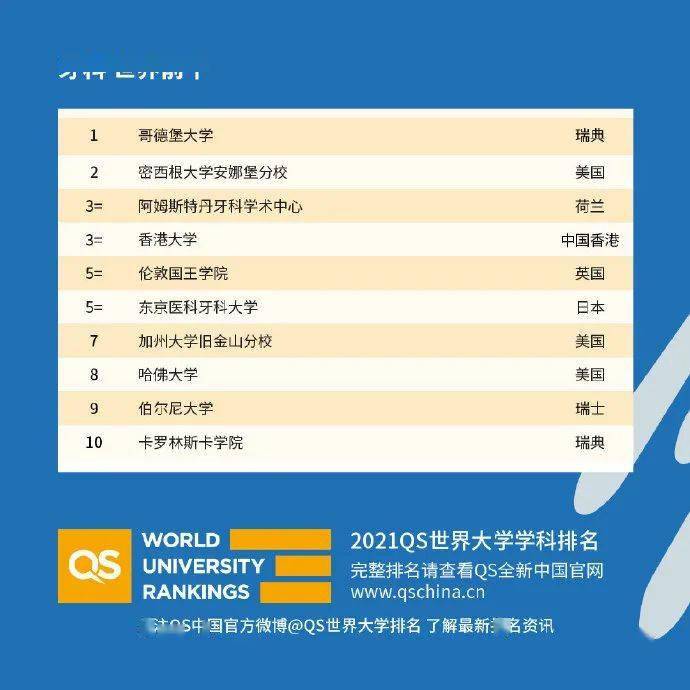 大学排行揭秘：全球顶尖高校实力大比拼