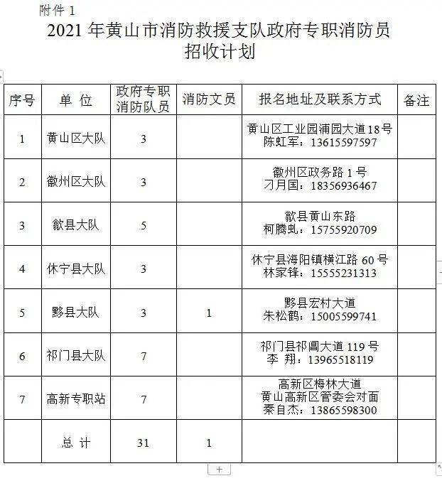 黄山市人口2021_黄山市高考状元2021(3)