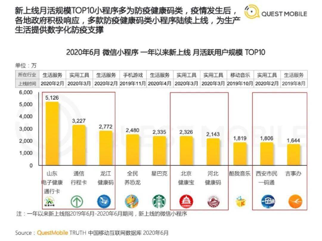 微信小程序各地区gdp数据_怎么强开微粒贷,需要什么条件 信贷 康波财经 金融商城