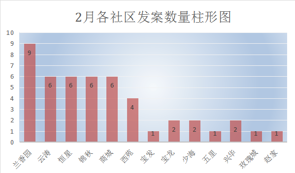 桓台的GDP(2)