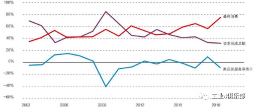 中国20年gdp_20年中国gdp增长图