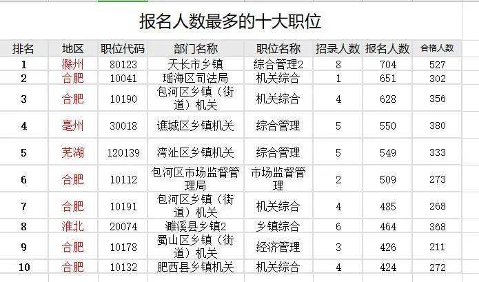 安姓排名_安姓头像(3)