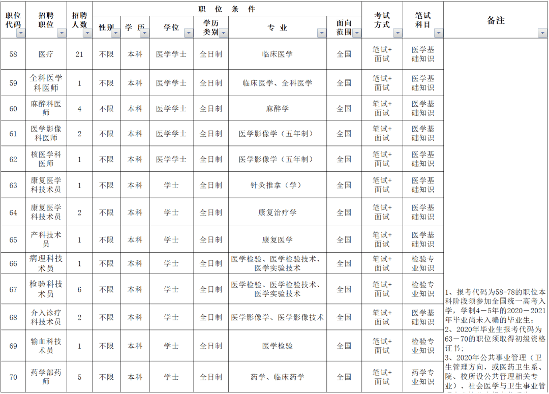 2021漳州人口_漳州地图2021龙海区(3)