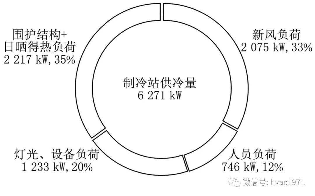 人均新风量(2)