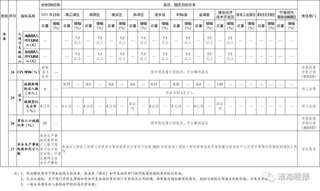 淮安经济总量2021_淮安经济开发区图片(3)