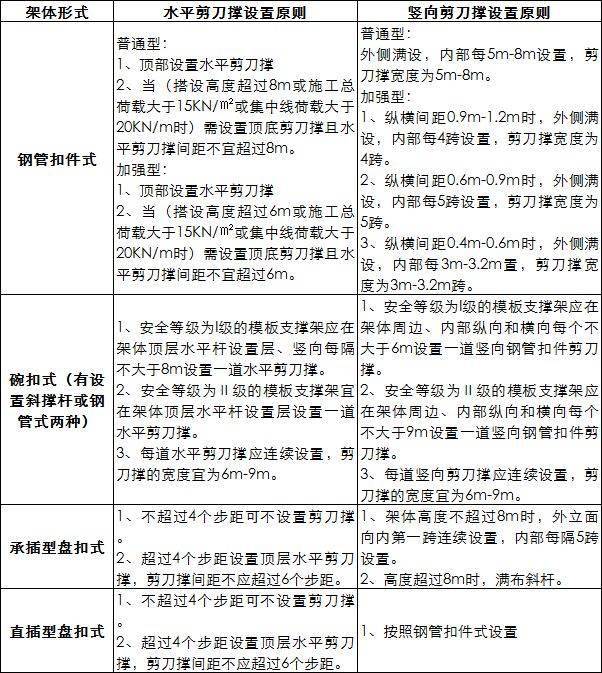 今日起,禁止使用门式钢管脚手架!这里发文!