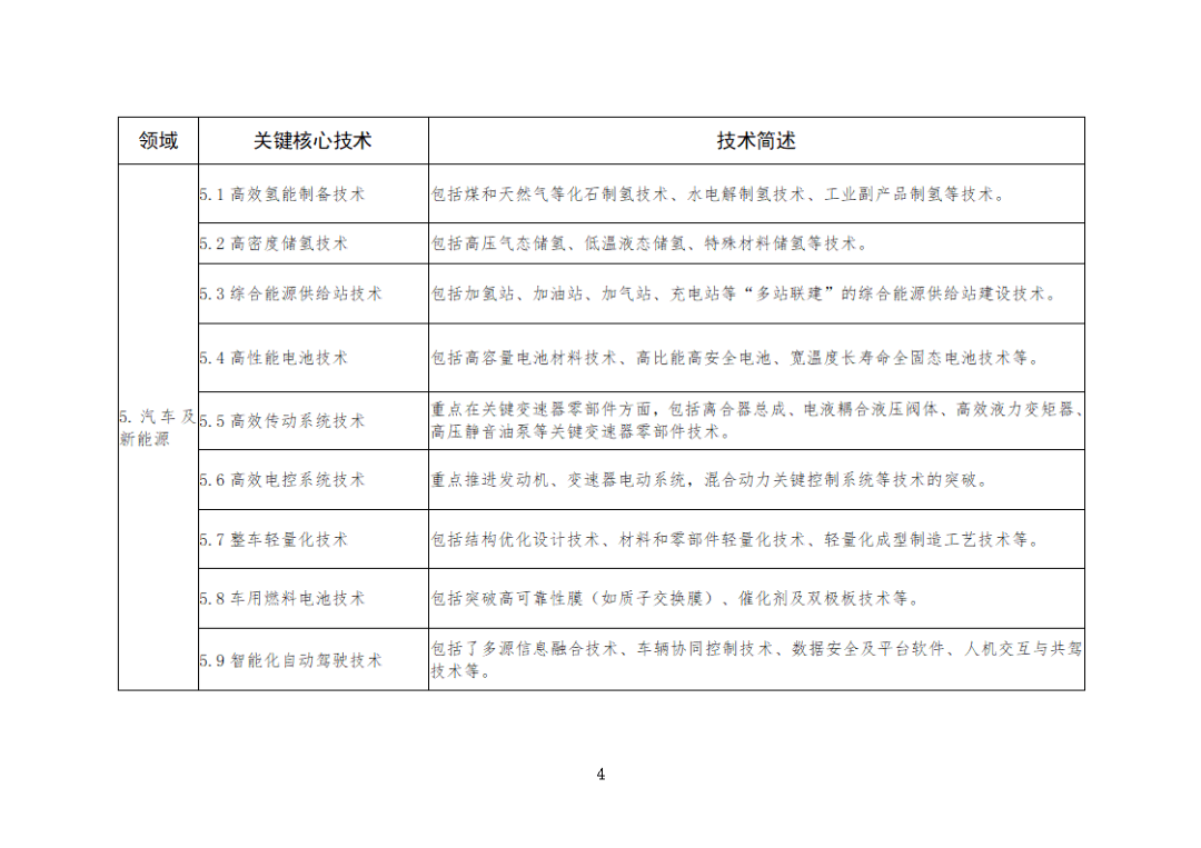 佛山市重点领域科技攻关揭榜挂帅项目第一批榜单征集开始