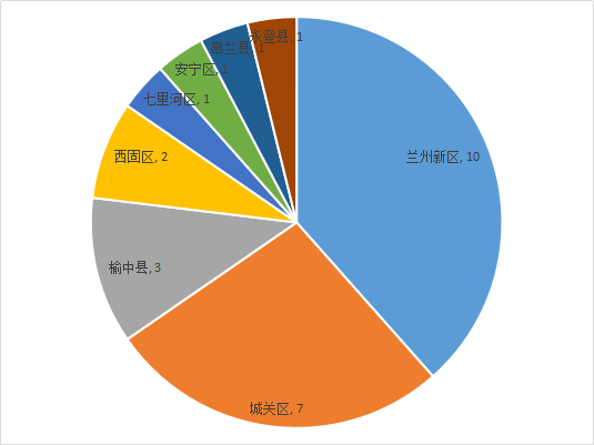 兰州新区gdp超过张掖了吗_兰州新区抗 疫 完成 国家任务 一季GDP逆势增长(2)