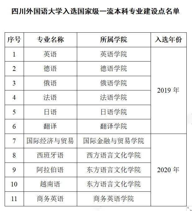 什么是双一流本科 4714dd33742e4094b837f900dcb754d4.jpeg