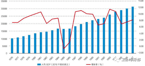 近二十中国gdp趋势_11年7次跑输欧美股市 2020年,A股结构牛能否延续