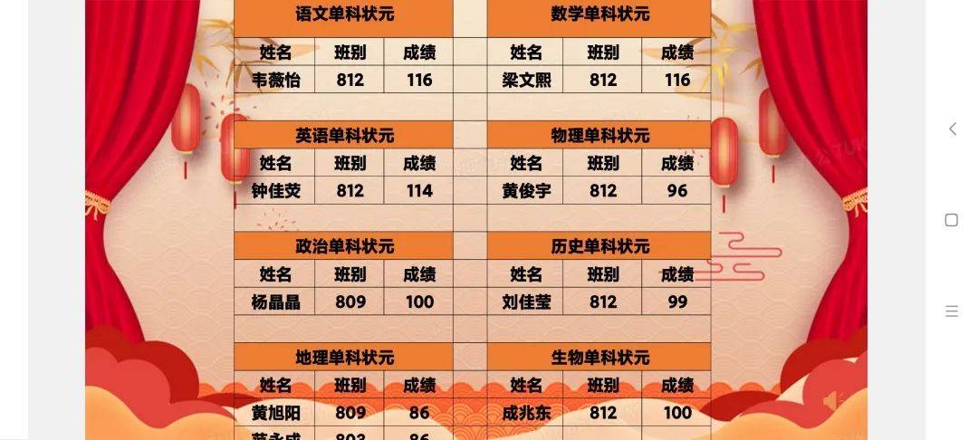 青春须早为岂能长少年吉利中学召开八年级期末考成绩表彰会