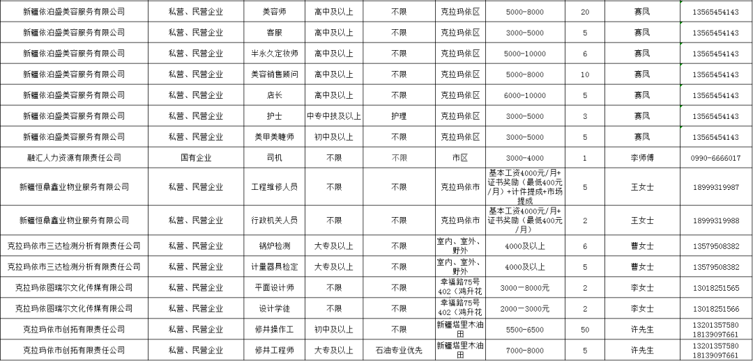 克拉玛依招聘信息_克拉玛依日报社数字报刊平台(3)