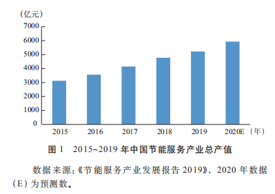 三惠gdp