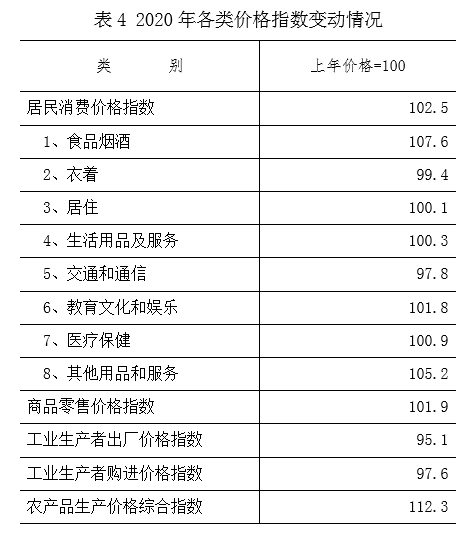 2020年陕西安康gdp_2020年吉祥安康图片(2)