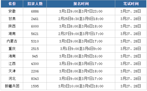 物流員怎么報考_安全員的報考條件_家畜繁殖員報考