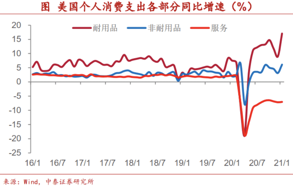 美洲2021年人口_美洲人口结构分布图