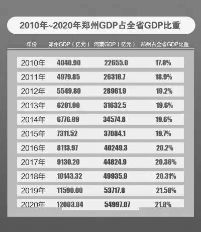 安阳市去年的gdp是多少_内黄6月份房价 4737元 平方米