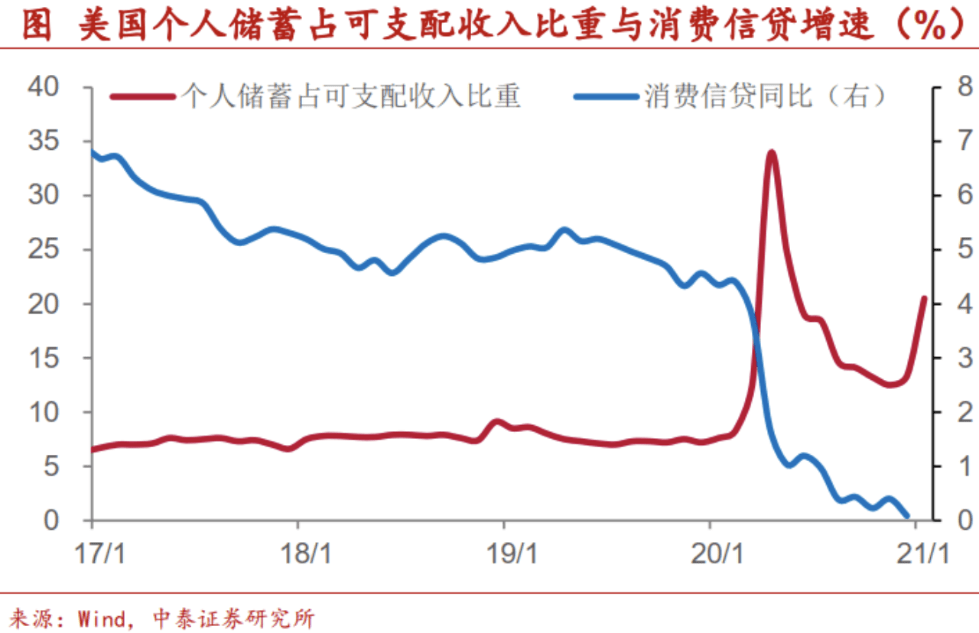 美国gdp各行业占比_美国第一产业占比(2)