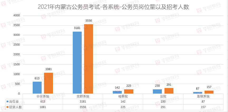 2021内蒙古出生人口_内蒙古人口分布图