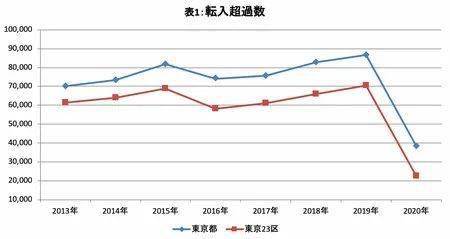 人口出_人口出生率