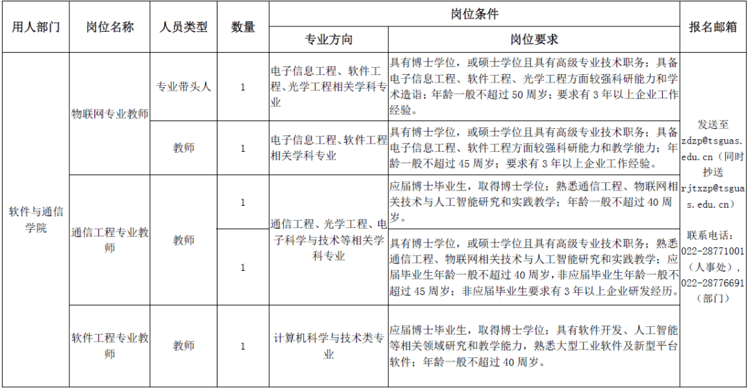 天津人口因素_天津人口密度分布图(3)