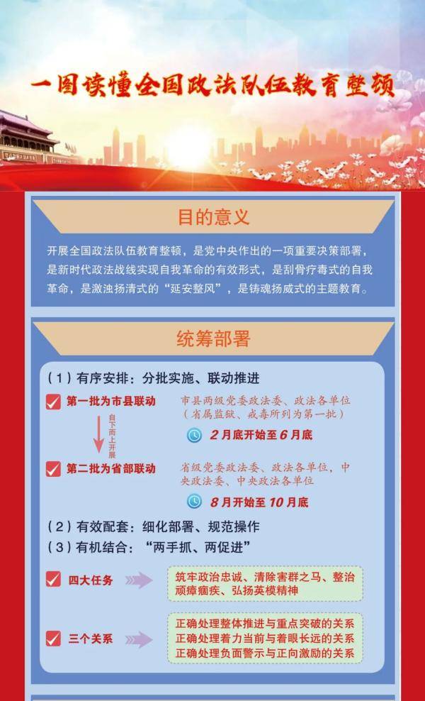 一图读懂全国政法队伍教育整顿
