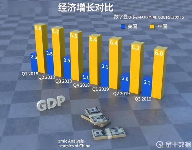 2020年出口对GDP增长贡献率_2015-2020年gdp增长图(2)