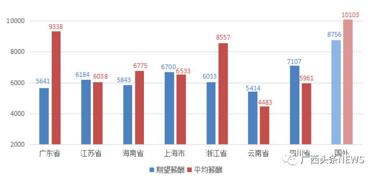 桂林 人均收入_桂林银行收入证明模板(2)