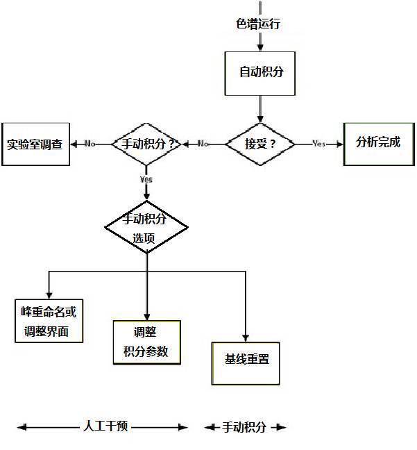 人口移动利弊_哈尔的移动城堡图片