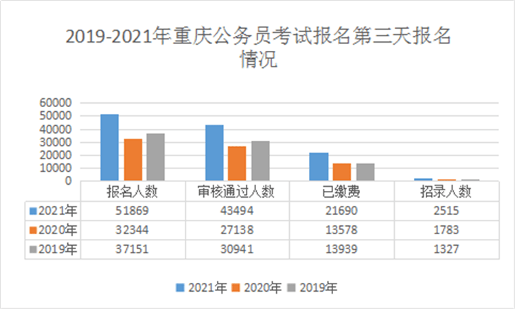 重庆人口2021总人数口是多少_深圳人口2021总人数口