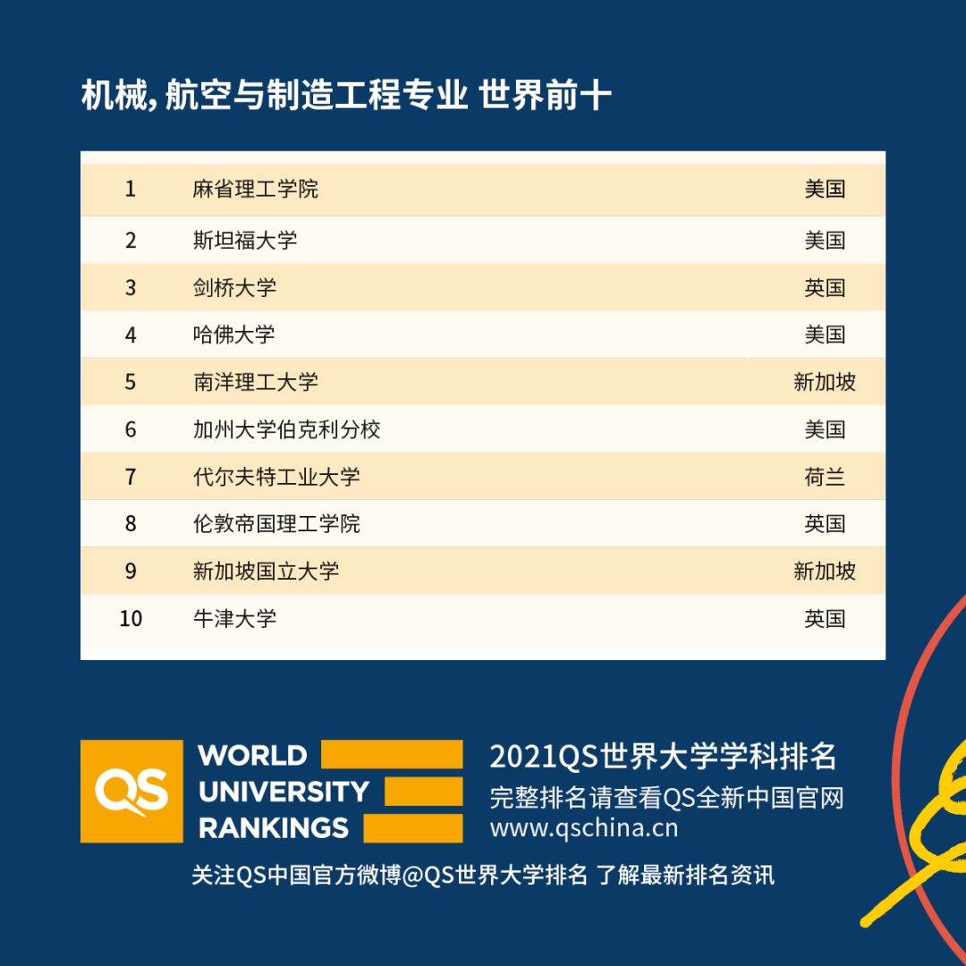 投资学专业大学排名_清华大学(3)