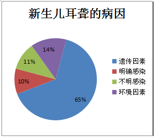 听力筛查的原理是什么意思_宫颈筛查是检查什么(2)