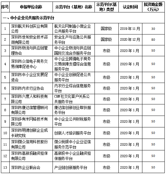 2021年中小民营企业GDP_佛山民营经济有多强 这三份全国榜单 秀 出实力