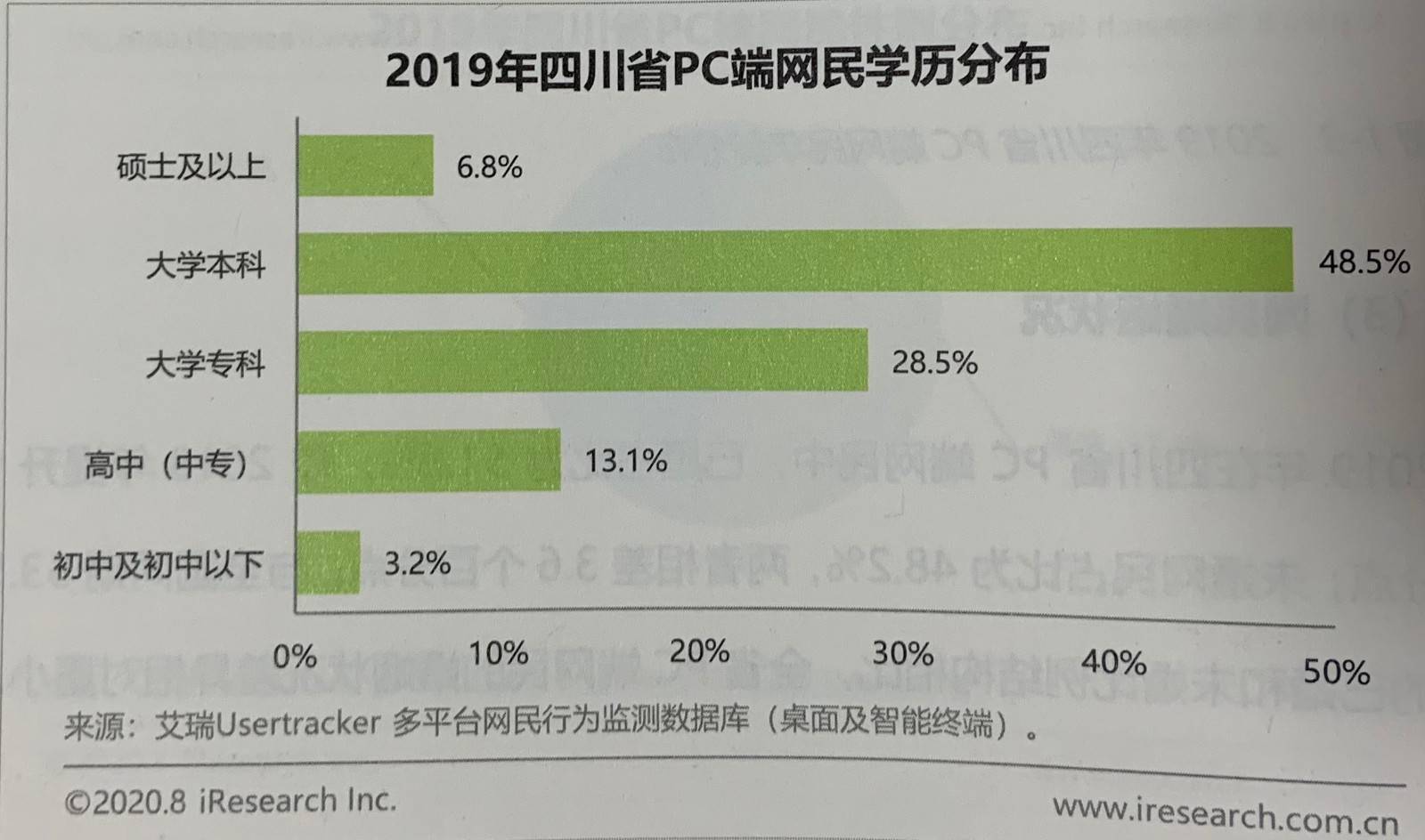 中国厎学历人口_学历提升图片(3)