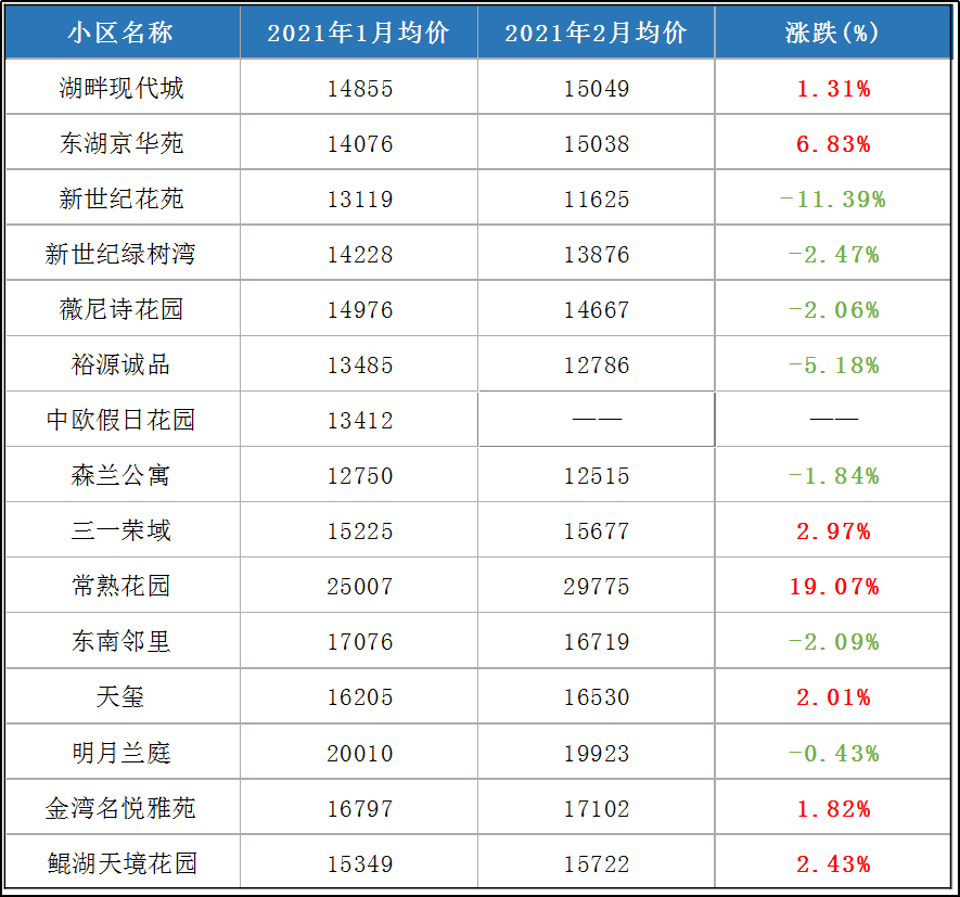 常熟招商城GDP_常熟招商城分布图