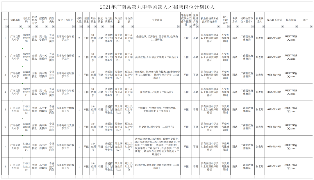 云南省人口管理条例_云南省人口分布图(3)