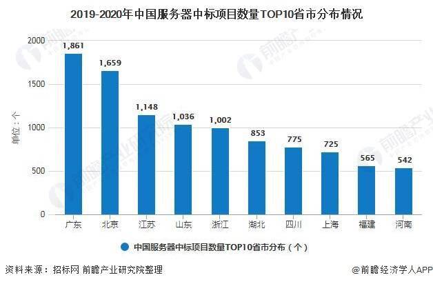 2020西安IT行业GDP_2020年IT行业发展趋势和前景分析