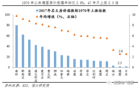 人均住房标准_人均住房建筑面积指