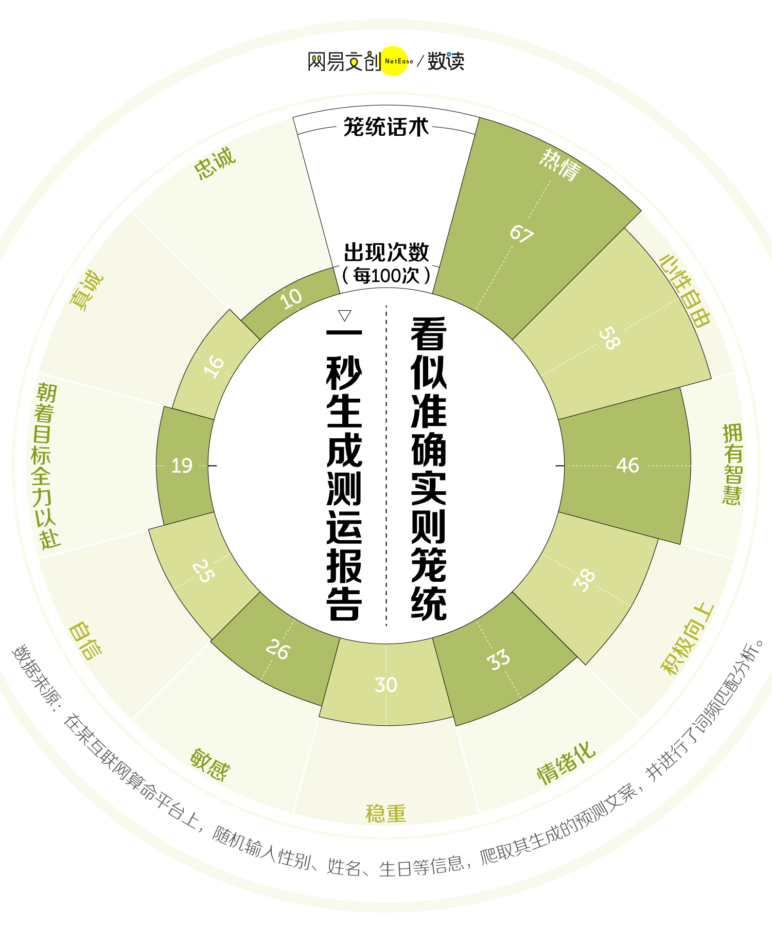 中国人口星座准吗_中国人口图片