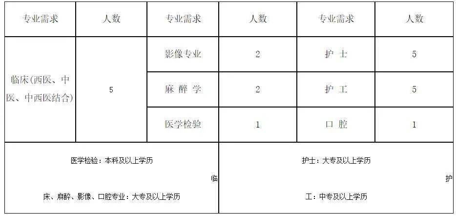 齐齐哈尔各区县人口_齐齐哈尔大学(2)