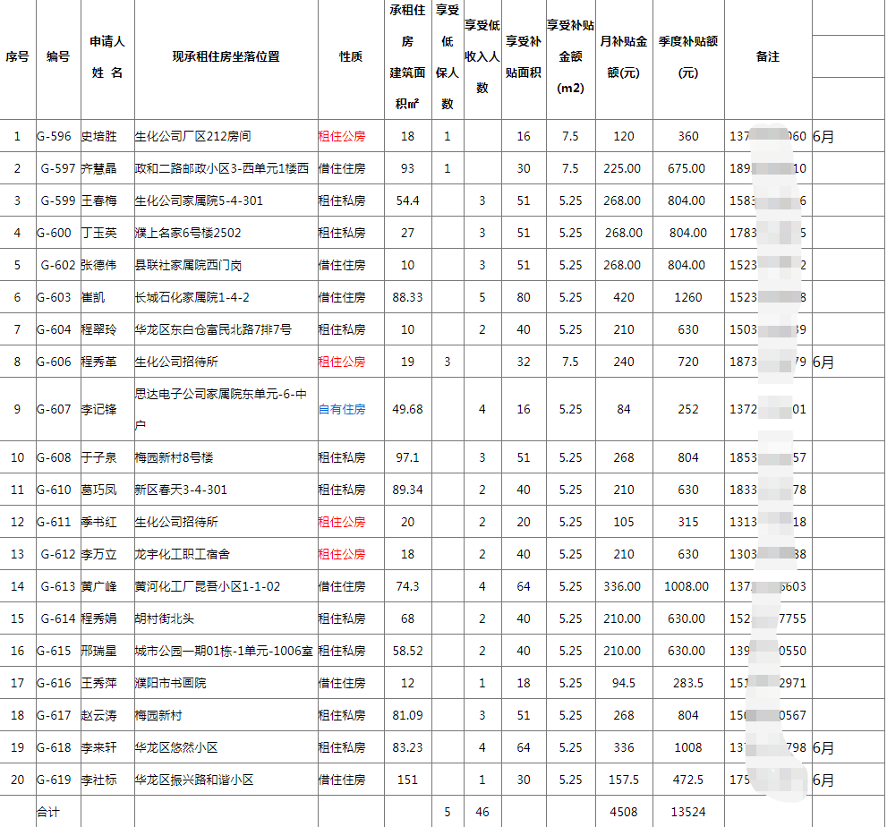 2021濮阳市有多少人口