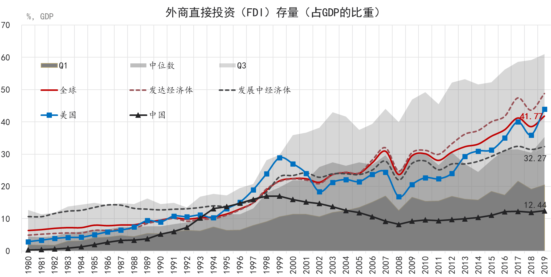 中国外贸gdp比重_中国外贸装甲车图片(2)