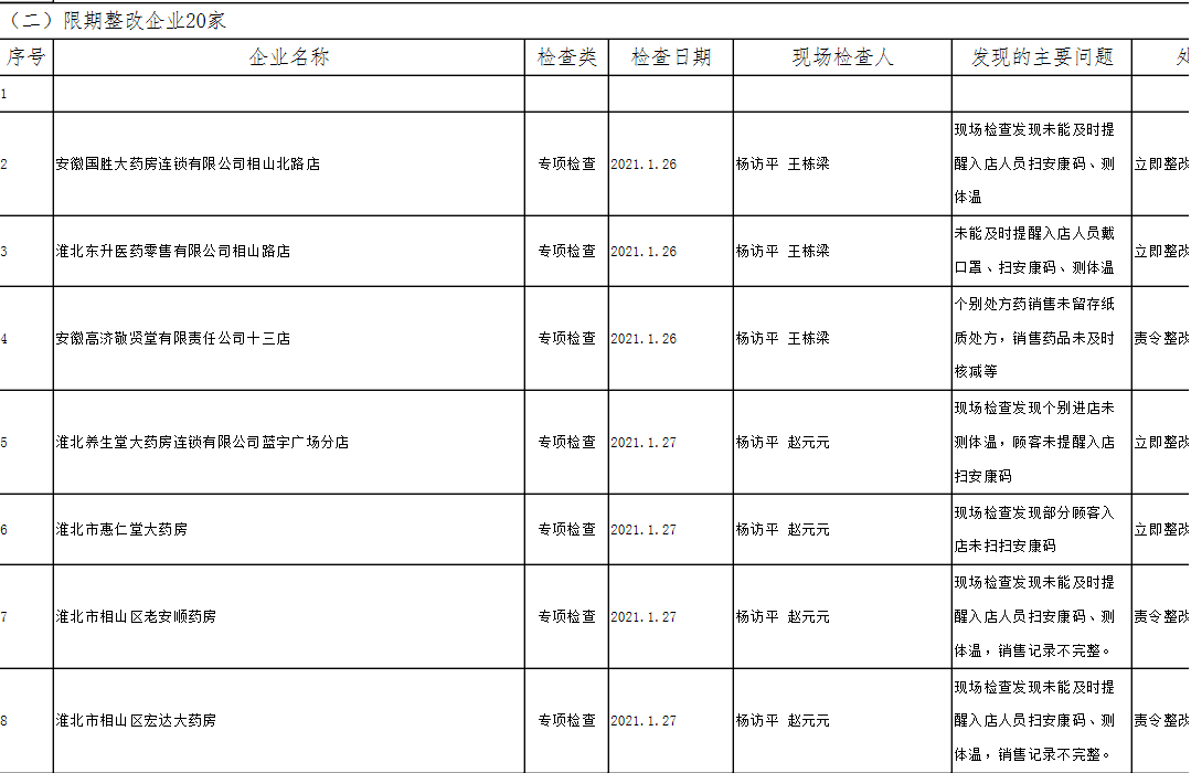 码市人口_人口普查