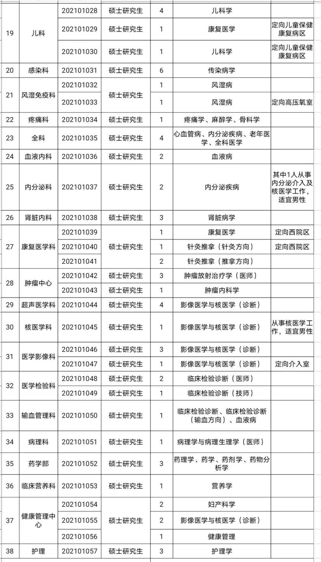 六安人口2021总人数_珠海人口2021总人数统计数据一览