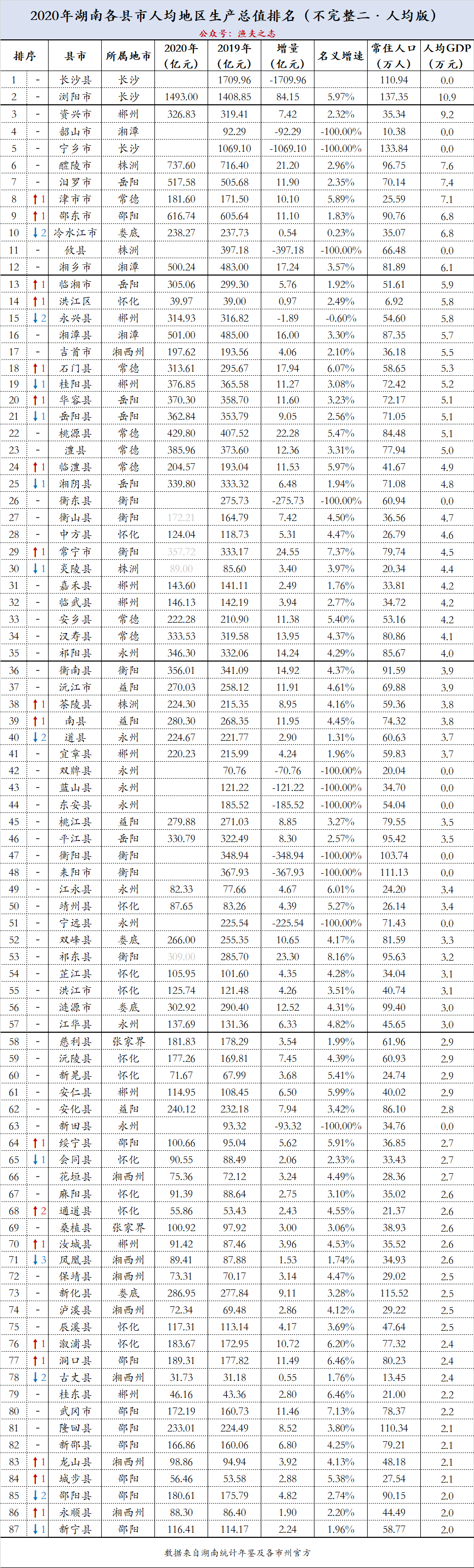 更新数据有浏阳市,祁阳市,衡南县,湘潭县,湘乡市,茶陵县,江华县,江永